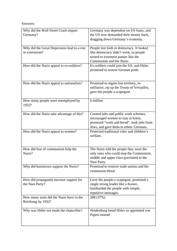 Rise of the Nazis Test - GCSE History