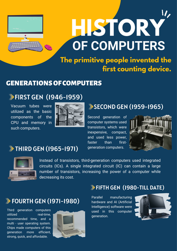 Infographic presentation of History of Computers | Teaching Resources