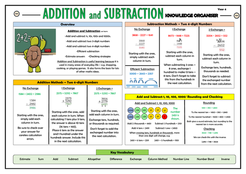 Y4 Addition and Subtraction - Maths Knowledge Organiser!