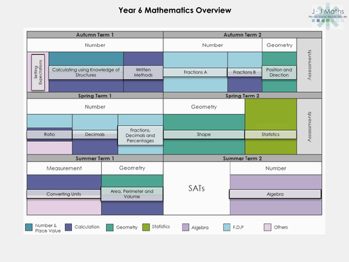 Year 6 Maths Curriculum Overview Teaching Resources