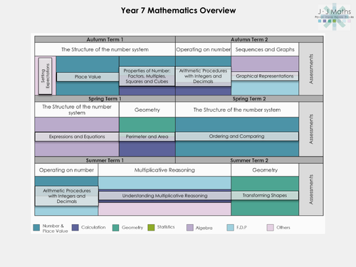 year-7-maths-curriculum-overview-teaching-resources
