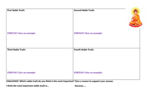 KS3 - Buddhism // Four Noble Truths