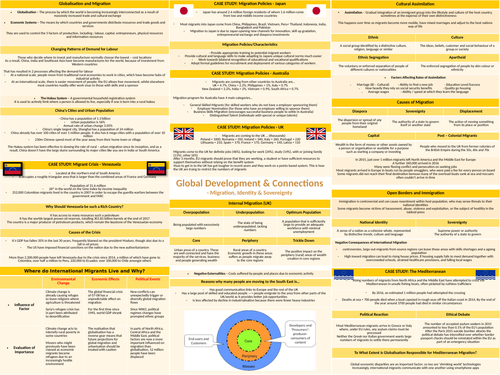 A Level Geography Knowledge Organiser Migration, Identity & Sovereignty