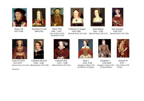 Lower KS2 The Tudors | Teaching Resources