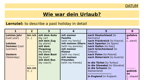 Ks3 German Holidays Past Tense Summary Teaching Resources 