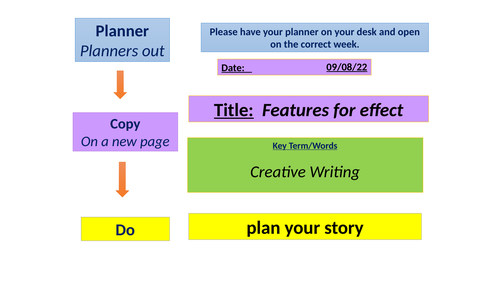 KS3 Genre Convention in Creative Narratives | Teaching Resources