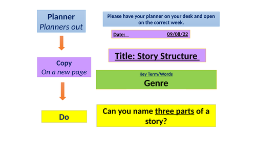 Ks3 Genre Convention In Creative Narratives 