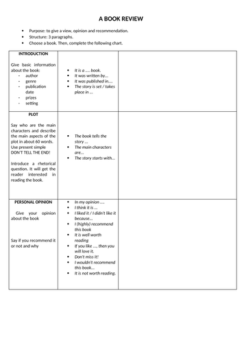 how to write a book review tes