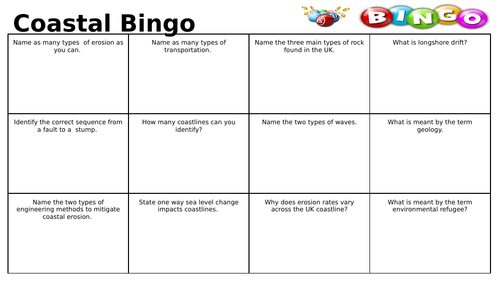 Edexcel A Level Geography - Coastal Landscapes & Change EQ1 Lessons ...
