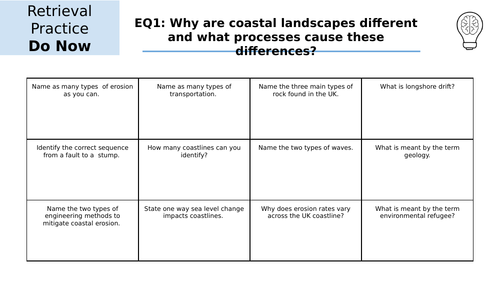 Edexcel A Level Geography - Coastal Landscapes & Change EQ1 Lessons ...