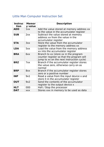 Assembly Language (A Level) | Teaching Resources