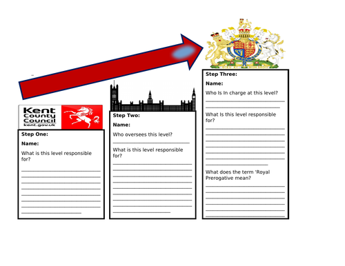 British Elections | Teaching Resources