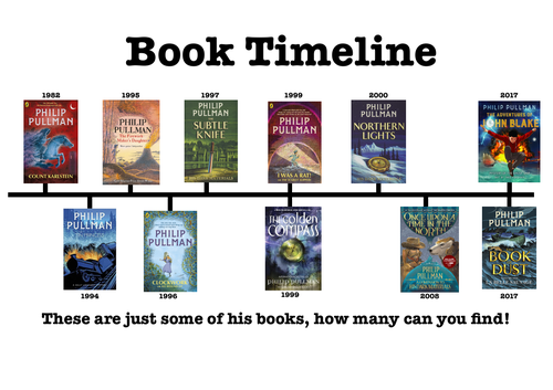 Author of the month display | Teaching Resources