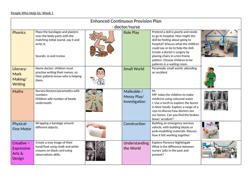 People Who Help Us Continuous Provision Bundle | Teaching Resources