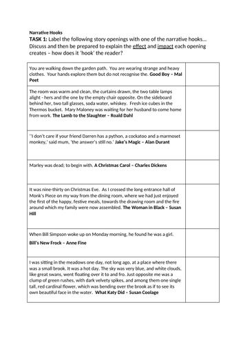 creative writing gcse questions aqa