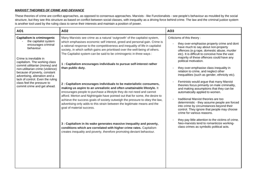 A LEVEL Sociology Crime and Deviance Theories | Teaching Resources