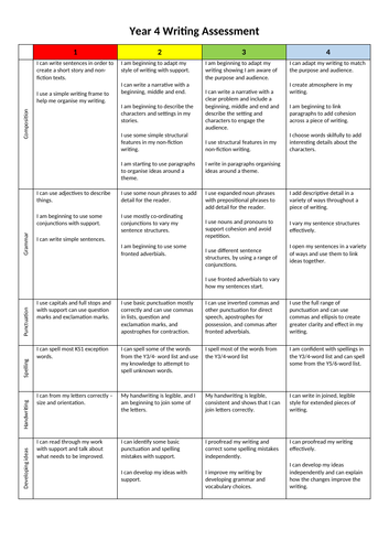 Key Stage 2 Writing Assessment Resource | Teaching Resources