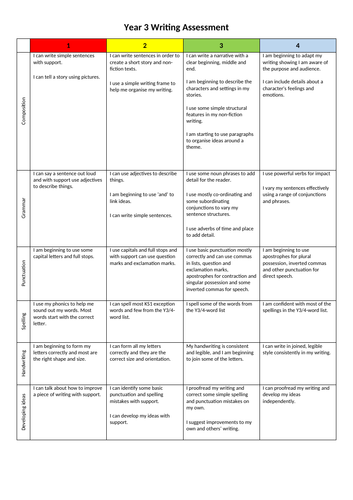 Key Stage 2 Writing Assessment Resource | Teaching Resources