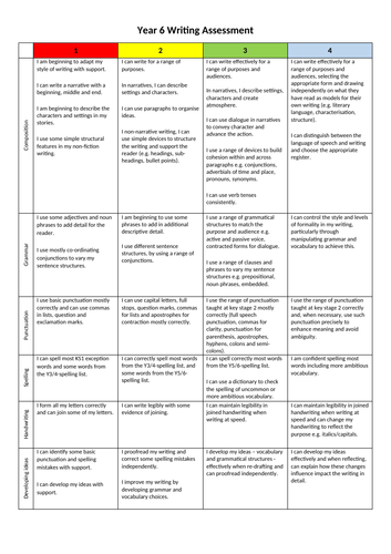 Key Stage 2 Writing Assessment Resource | Teaching Resources