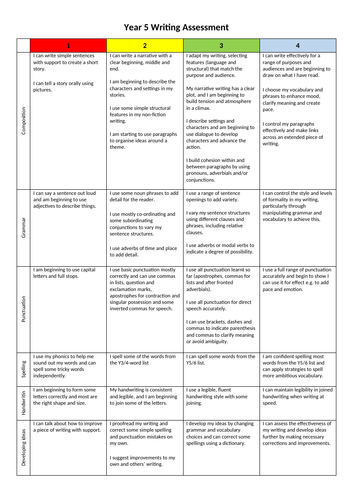 Key Stage 2 Writing Assessment Resource | Teaching Resources