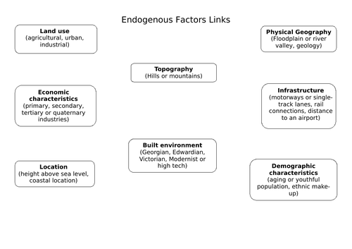 Changing Places - Character of Place, Exogenous and Endogenous