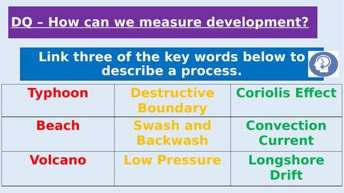 DYNAMIC DEVELOPMENT - OCR B GEOGRAPHY SCHEME OF WORK