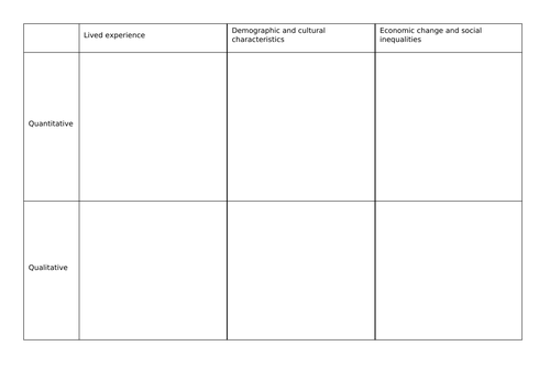 Changing Places - Place Studies, local, distant place, qualitative, quantitative