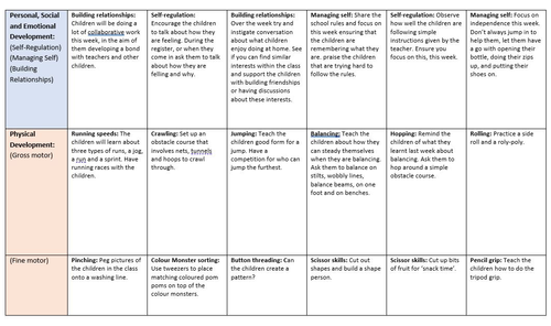 All About Me! - Medium Term Planning - Early Years | Teaching Resources