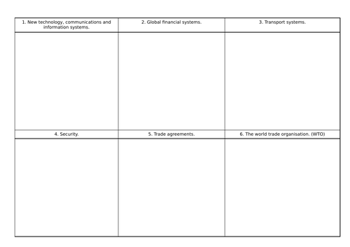 Global Governance - Factors of Globalisation, government policies, TNCs, trade bloc