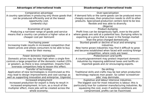 Global Governance - Inequality