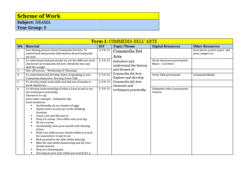 KS3 Complete schemes of work for DRAMA teachers (Years 7 to 9 ...