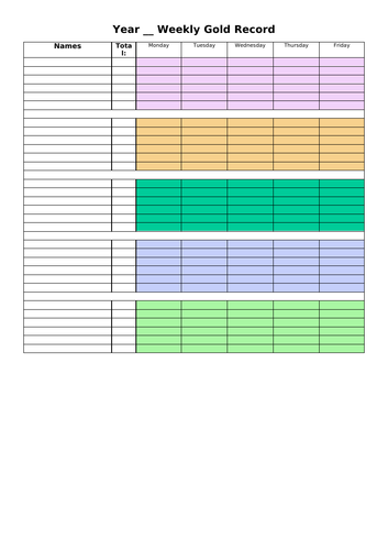 Class Behaviour Record | Teaching Resources