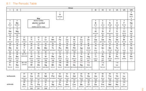 PERIODIC TABLE EDEXCEL IGCSE CHEMISTRY {9-1} | Teaching Resources