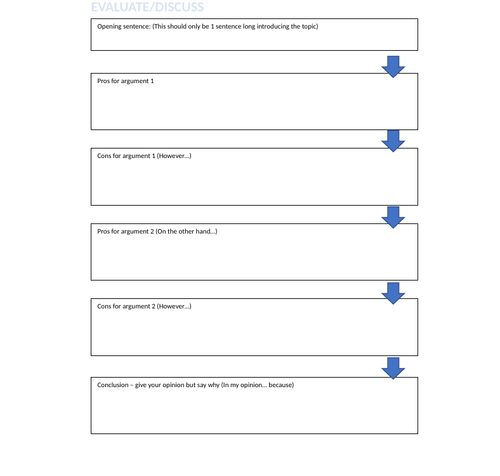 Exam Question Writing Frame - "Evaluate/Discuss"