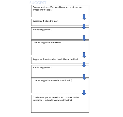 Exam Question Writing Frame - "Suggest"