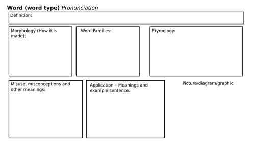 Keyword Etymology Fact File