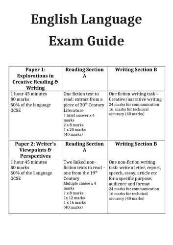 AQA English Language GCSE Revision Guide | Teaching Resources