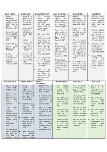 OCR H580 PAPER 2 SECTION B SOCIOLOGY A LEVEL | Teaching Resources