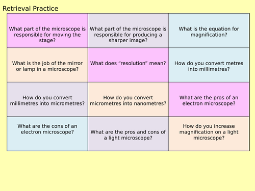 Methods of Studying Cells - A Level - AQA