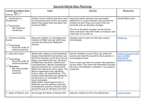 21 World War 2 Webquest Answer Key Pdf GurdittTrevor