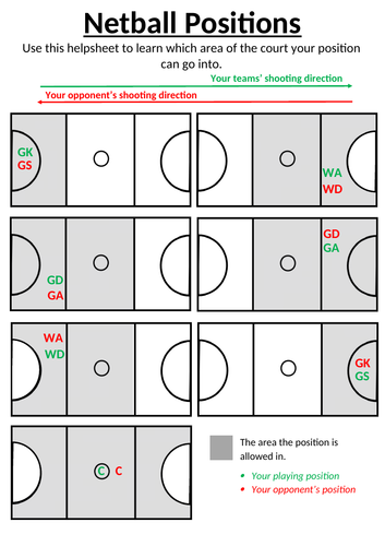 netball-positions-helpsheet-teaching-resources