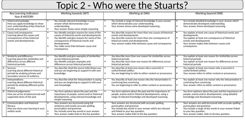 KS3 History The Stuarts: Key Learning Indicators for Assessment ...