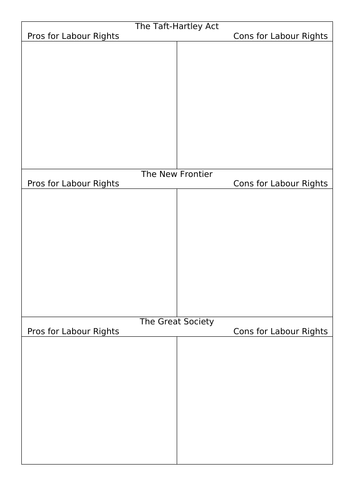 Lesson 9 - Civil Rights - Labour Rights 1960s