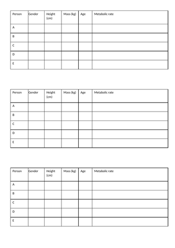 Metabolism | Teaching Resources