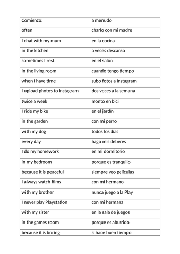 Spanish Sentence Builders: Unit 18 Saying what I do at home and how ...