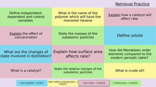 Fractional distillation GCSE - full lesson