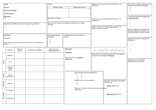 AQA Health matters revision mat | Teaching Resources