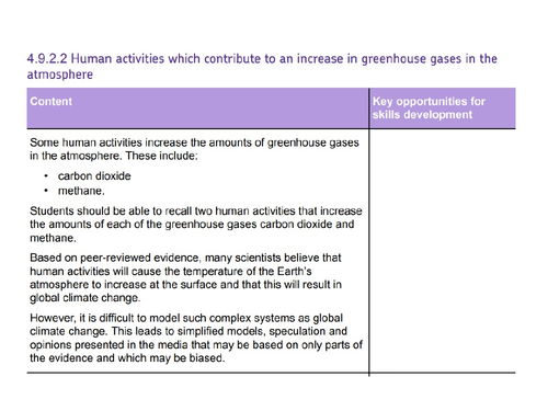 climate-change-gcse-aqa-teaching-resources