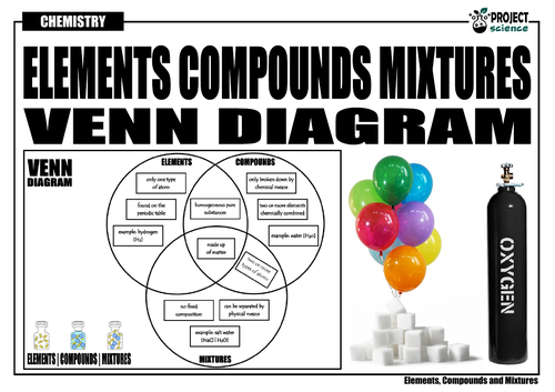 Elements, Compounds and Mixtures Venn Diagram | Teaching Resources