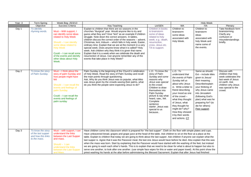 Years 1 to 4 Complete Year's Religious Studies R.E. Planning | Teaching ...